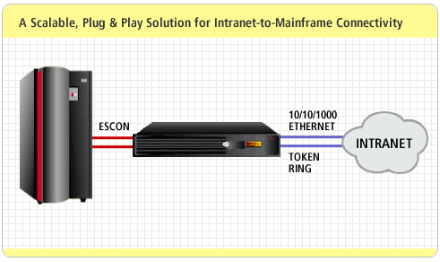 Diagram of NetShuttle